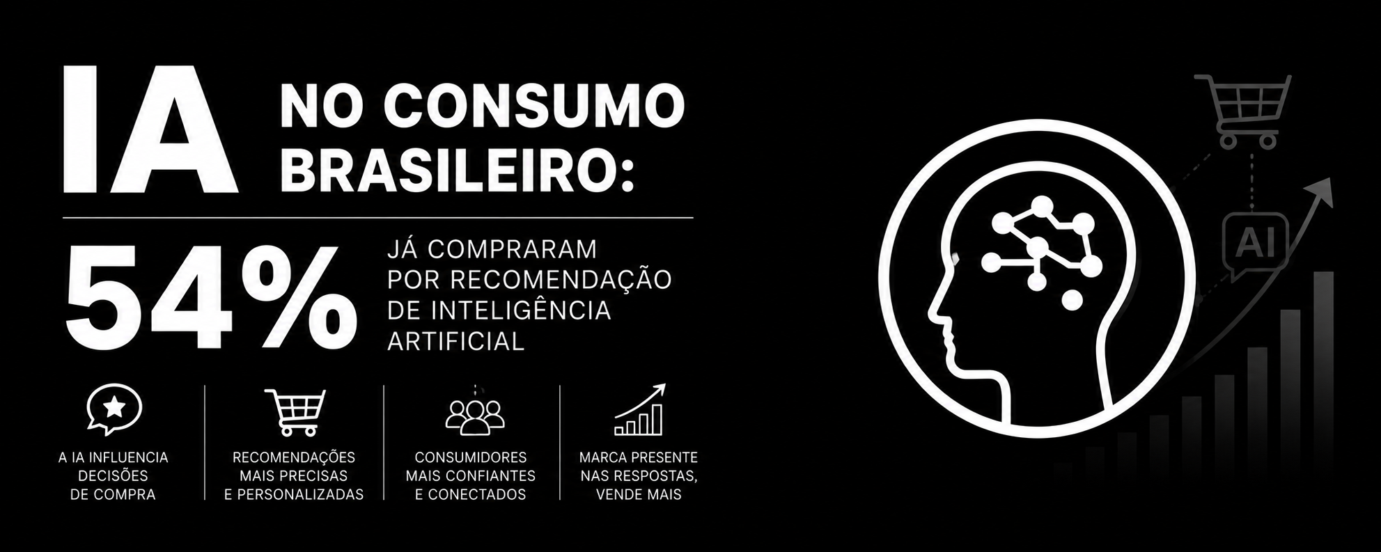 IA no Consumo Brasileiro: 54% Já Compraram por Recomendação de Inteligência Artificial
