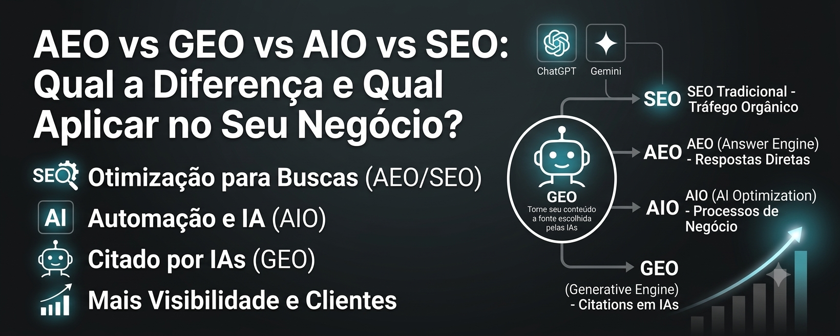 AEO vs GEO vs AIO vs SEO: Qual a Diferença e Qual Aplicar no Seu Negócio?