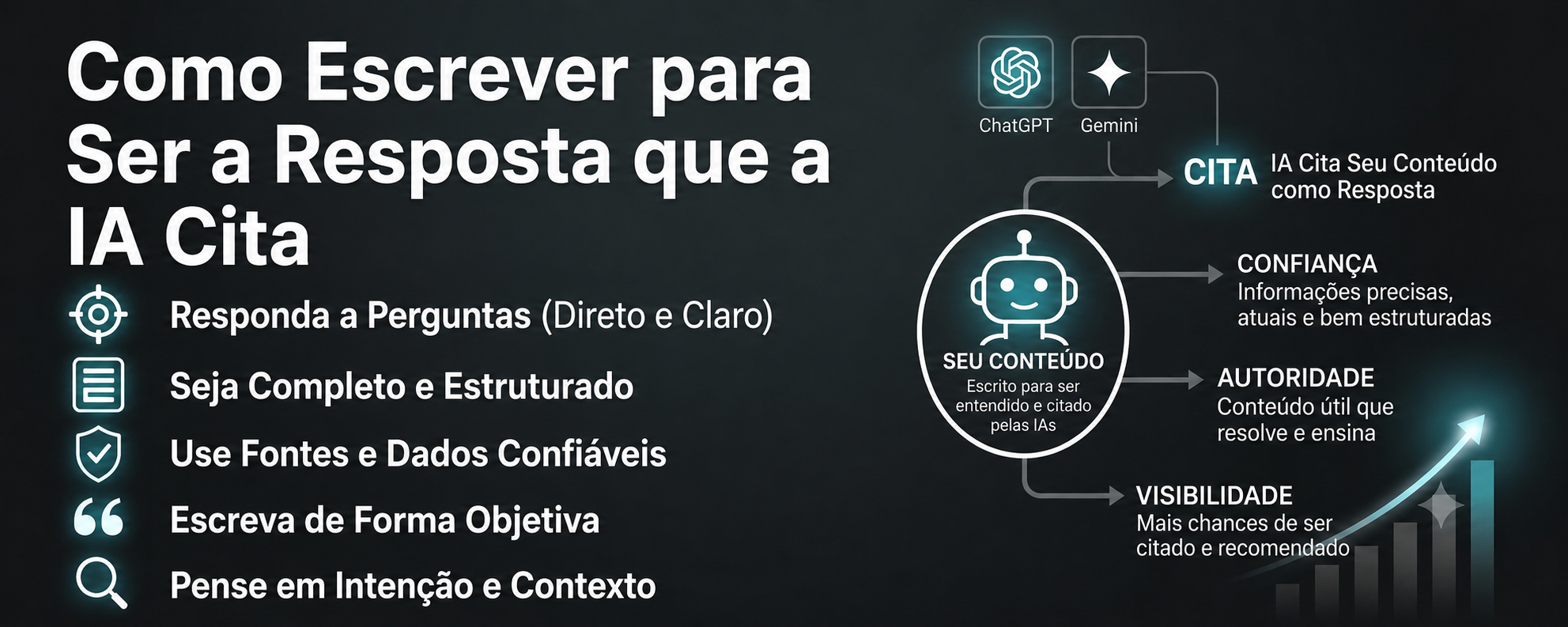 Como Escrever para Ser a Resposta que a IA Cita