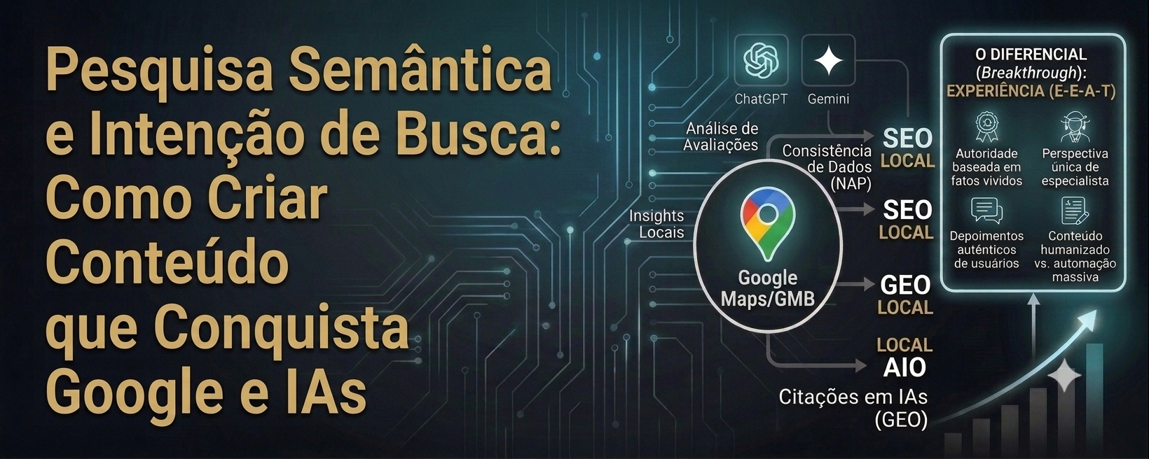 Pesquisa Semântica e Intenção de Busca: Como Criar Conteúdo que Conquista Google e IAs